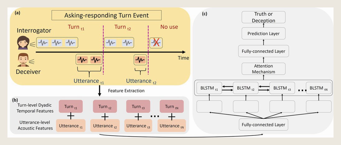 Conversational deception detection pipeline