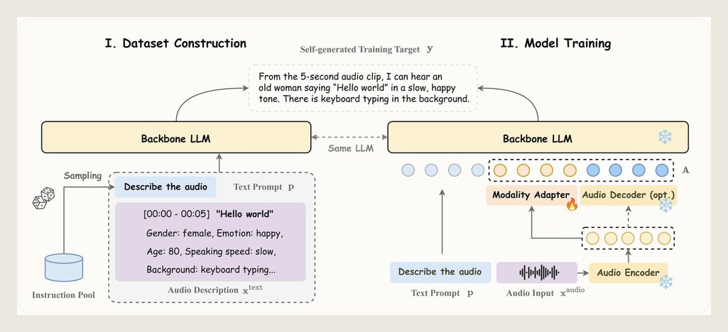 DeSTA2.5 self-generated alignment training pipeline